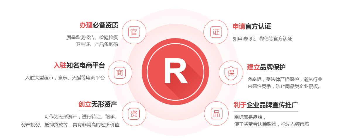 新津商标注册的作用